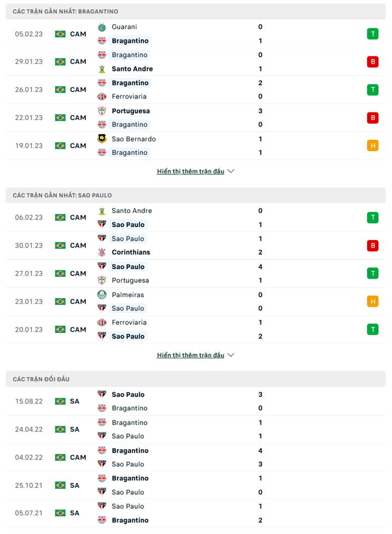 Thành tích gần đây của Bragantino vs Sao Paulo