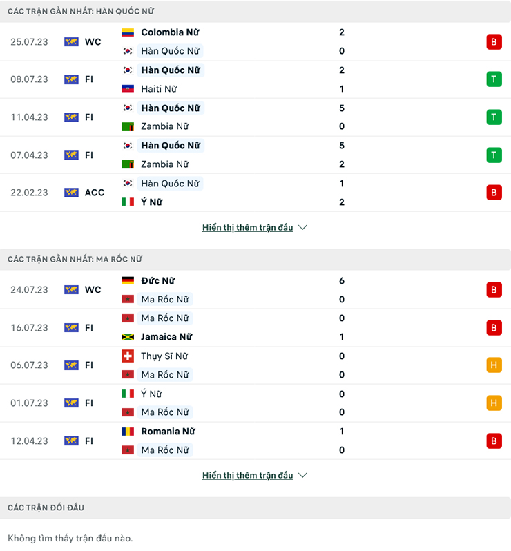 Thành tích đối đầu Nữ Hàn Quốc vs Nữ Maroc