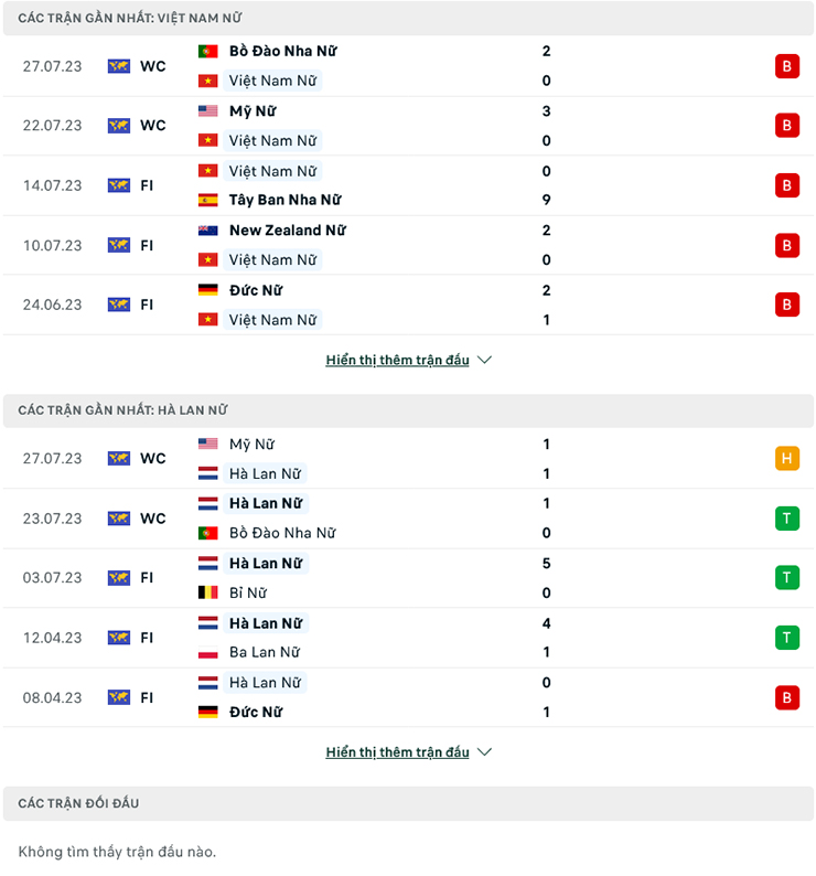 Thành tích gần đây của Nữ Việt Nam vs Nữ Hà Lan
