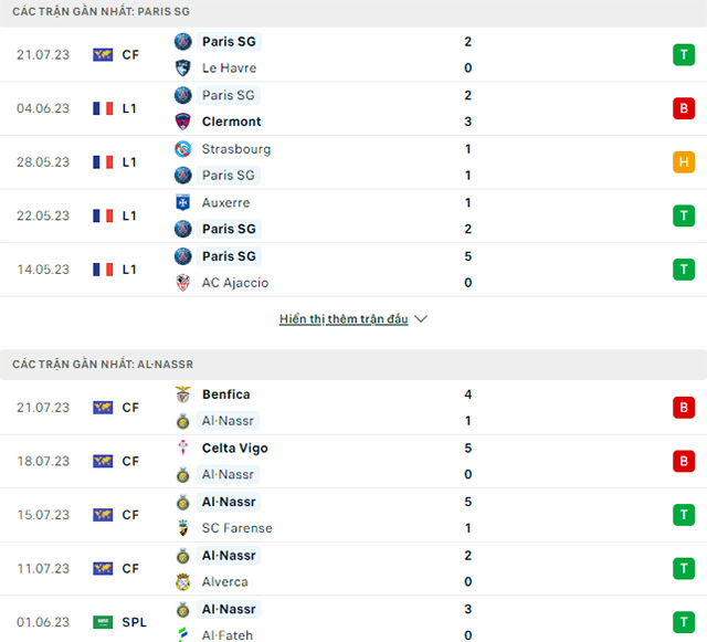 Thành tích đối đầu PSG vs Al Nassr