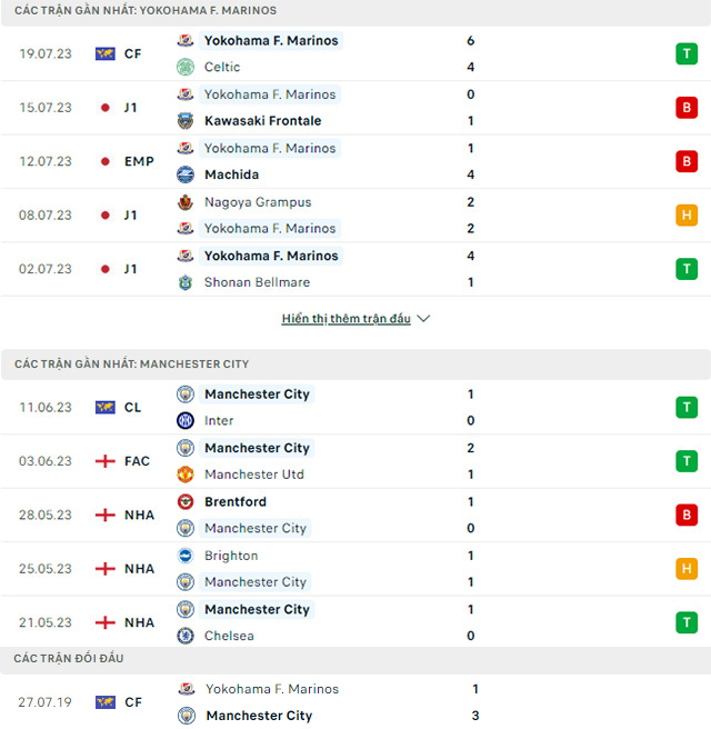 Yokohama vs Man City