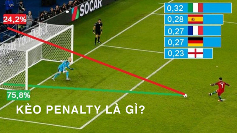 Bí quyết bắt kèo Penalty hiệu quả trên sân cỏ