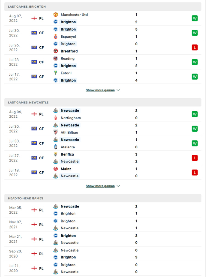 Thành tích đối đầu Brighton vs Newcastle