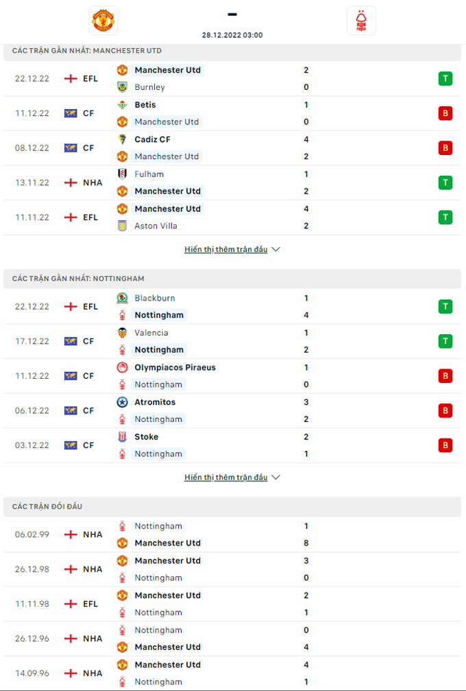 Thành tích đối đầu Man United vs Nottingham