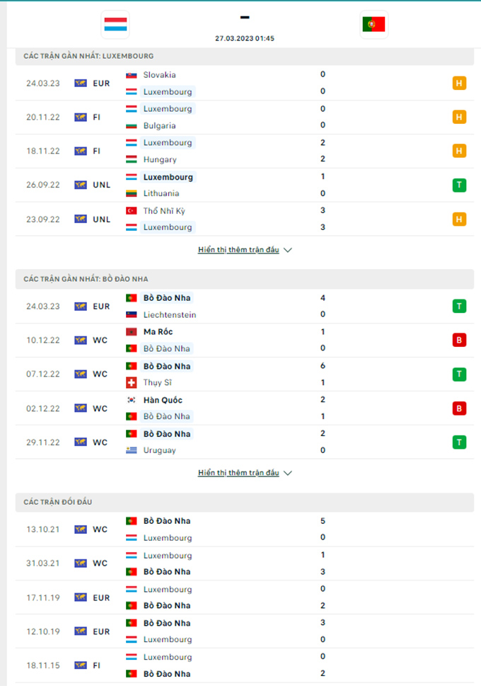 Thành tích gần đây của Bồ Đào Nha vs Luxembourg