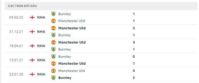 Thành tích gần đây của Burnley vs Man United