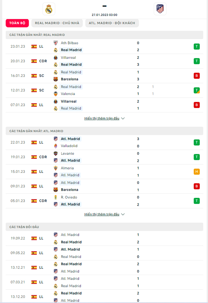 Thành tích gần đây của Atlético Madrid vs Real Madrid