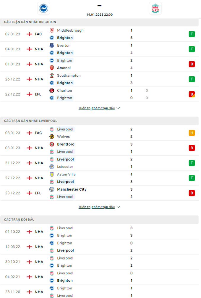 Thành tích gần đây của Brighton vs Liverpool